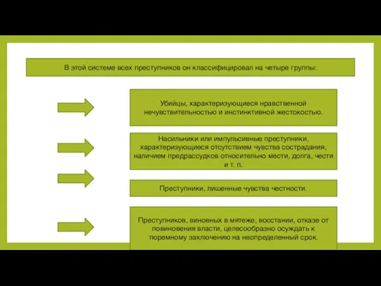 В этой системе всех преступников он классифицировал на четыре группы: Убийцы, характеризующиеся