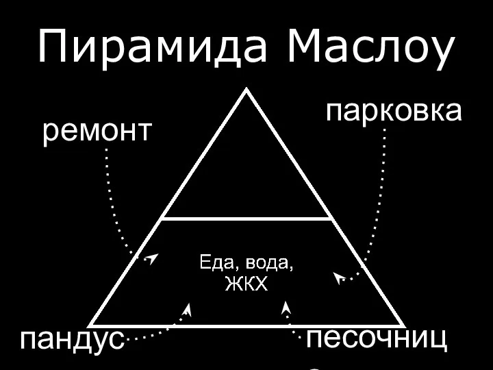 Пирамида Маслоу ремонт парковка пандус песочница