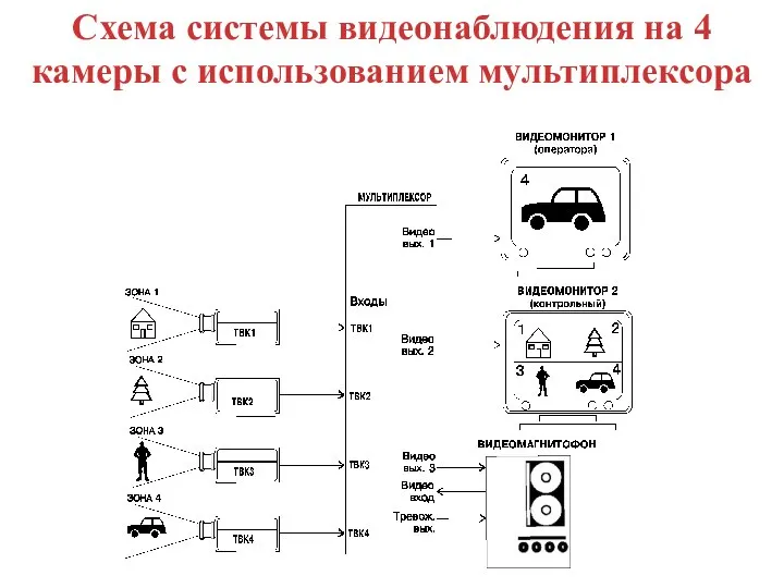 Схема системы видеонаблюдения на 4 камеры с использованием мультиплексора