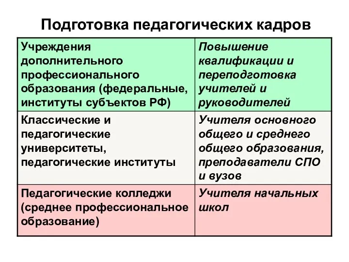 Подготовка педагогических кадров