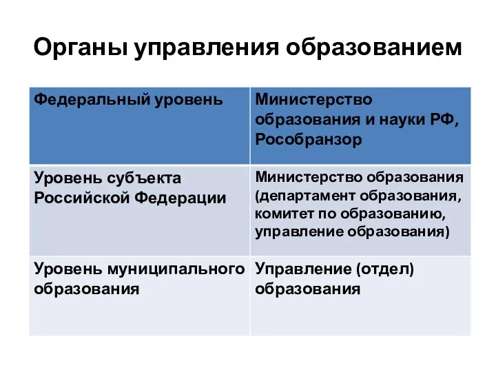 Органы управления образованием