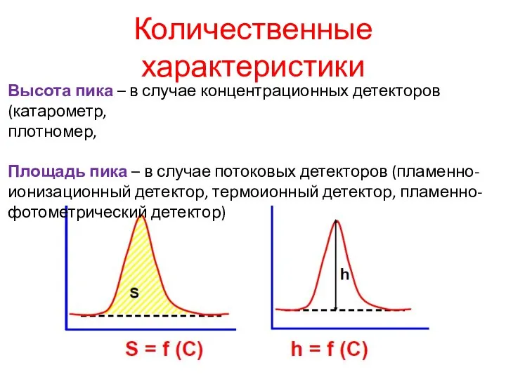 Количественные характеристики Высота пика – в случае концентрационных детекторов (катарометр, плотномер, Площадь