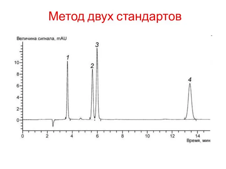 Метод двух стандартов