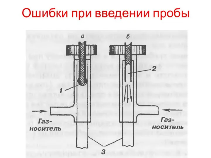 Ошибки при введении пробы