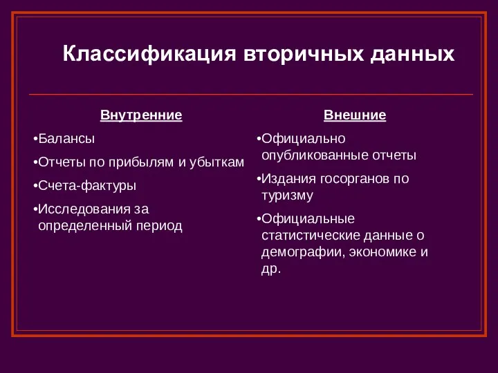 Внутренние Балансы Отчеты по прибылям и убыткам Счета-фактуры Исследования за определенный период