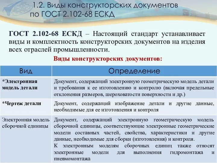 1.2. Виды конструкторских документов по ГОСТ 2.102-68 ЕСКД ГОСТ 2.102-68 ЕСКД –