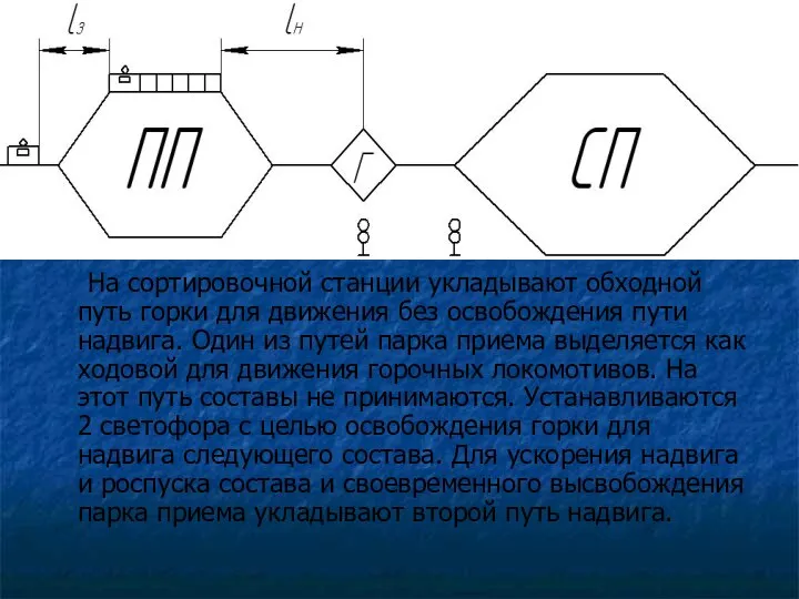 На сортировочной станции укладывают обходной путь горки для движения без освобождения пути