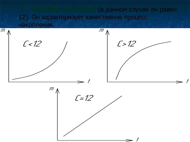 С – параметр накопления (в данном случае он равен 12). Он характеризует качественно процесс накопления.
