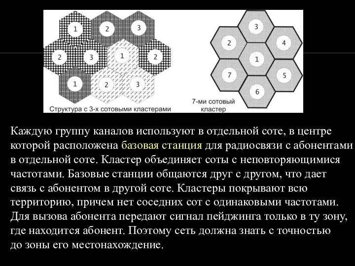 Каждую группу каналов используют в отдельной соте, в центре которой расположена базовая