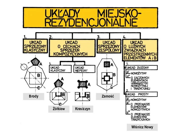 Zamość Brody Krasiczyn Żółkiew Wiśnicz Nowy