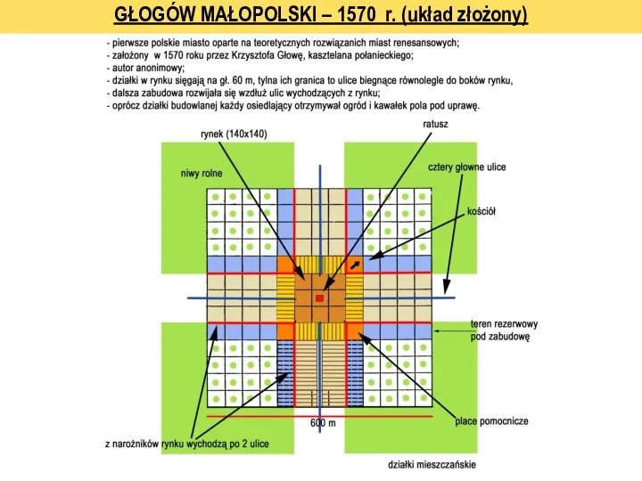 GŁOGÓW MAŁOPOLSKI – 1570 r. (układ złożony)