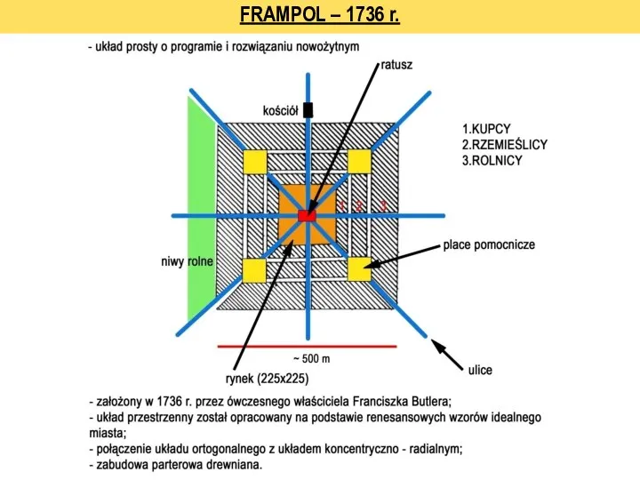 FRAMPOL – 1736 r.