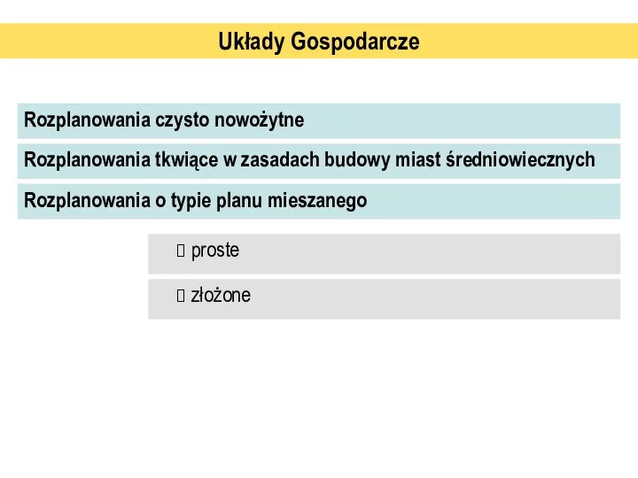 Układy Gospodarcze Rozplanowania czysto nowożytne proste złożone Rozplanowania tkwiące w zasadach budowy