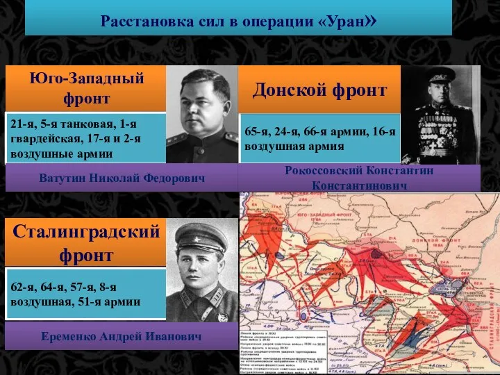 Расстановка сил в операции «Уран» Юго-Западный фронт 21-я, 5-я танковая, 1-я гвардейская,