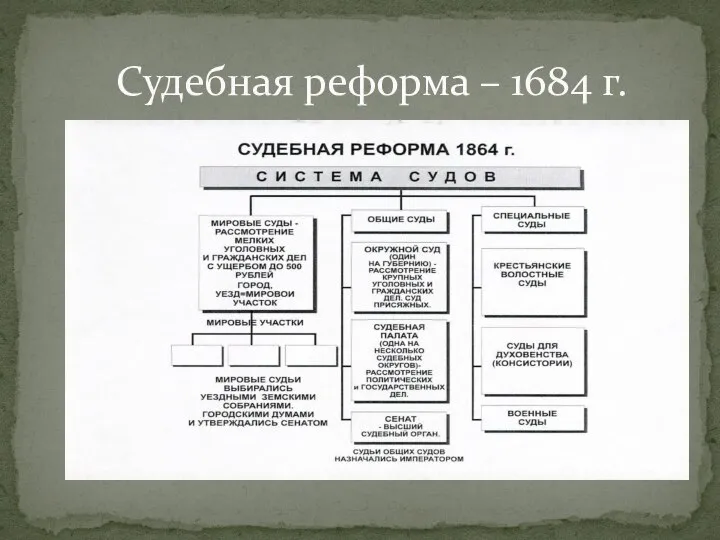 Судебная реформа – 1684 г.