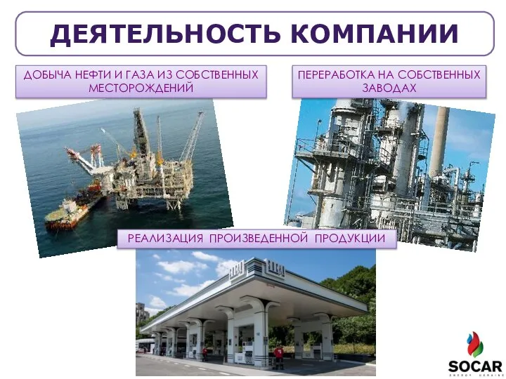 ДОБЫЧА НЕФТИ И ГАЗА ИЗ СОБСТВЕННЫХ МЕСТОРОЖДЕНИЙ ПЕРЕРАБОТКА НА СОБСТВЕННЫХ ЗАВОДАХ РЕАЛИЗАЦИЯ ПРОИЗВЕДЕННОЙ ПРОДУКЦИИ ДЕЯТЕЛЬНОСТЬ КОМПАНИИ