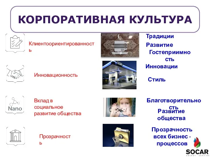 Клиентоориентированность Инновационность Прозрачность Традиции Стиль Инновации Развитие Гостеприимность Вклад в социальное развитие