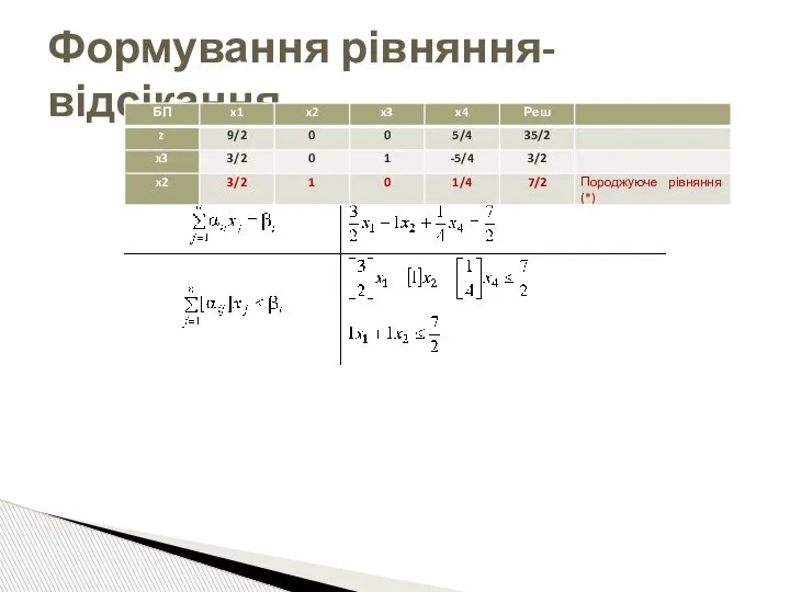 Формування рівняння-відсікання