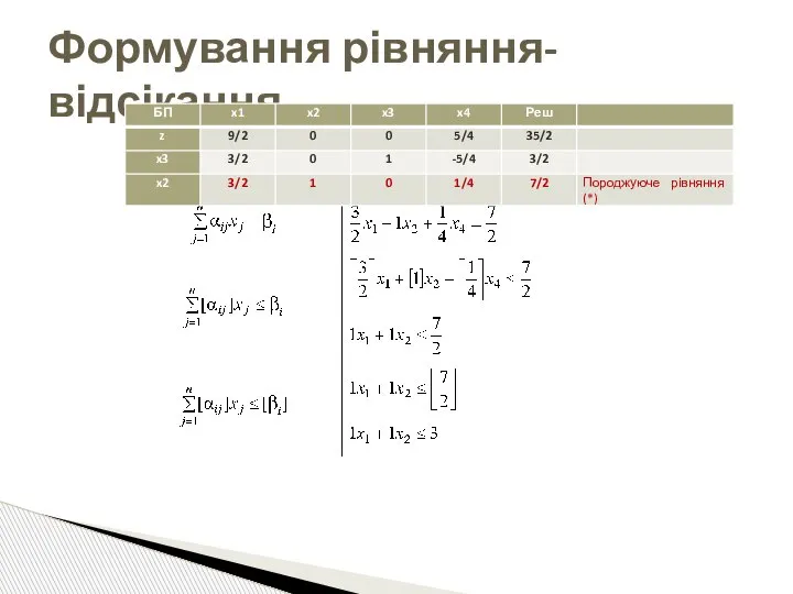 Формування рівняння-відсікання