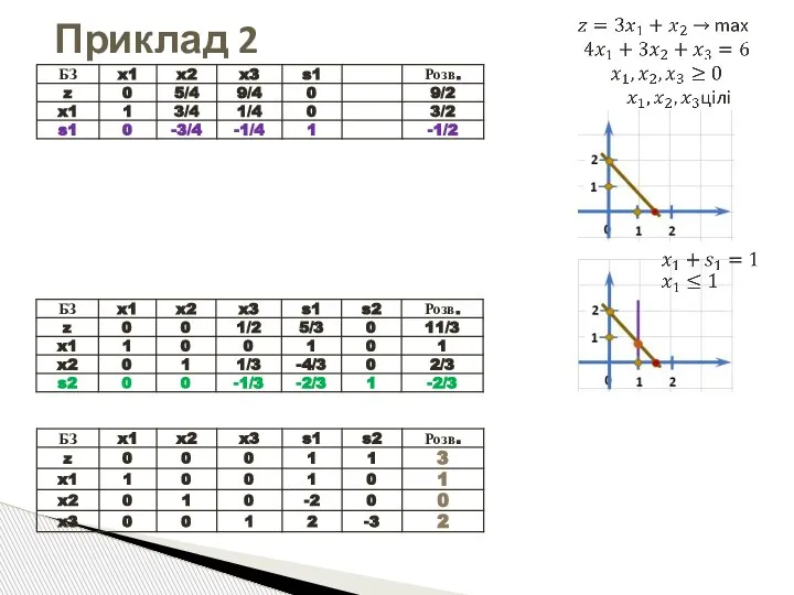 Приклад 2