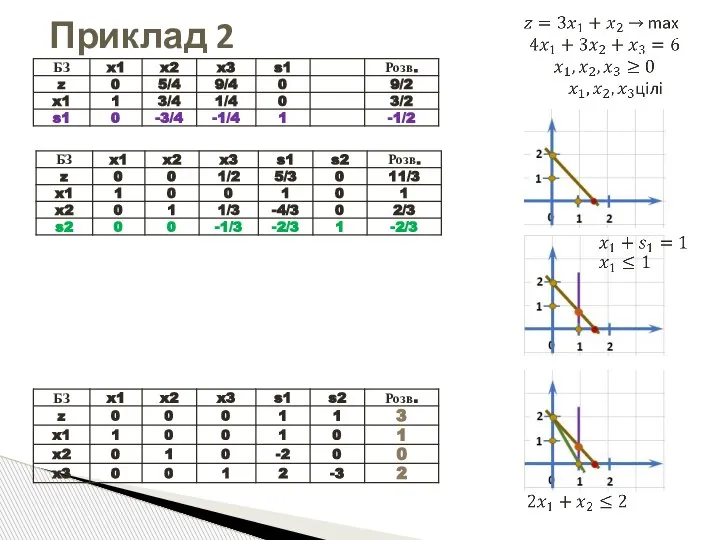 Приклад 2