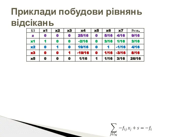 Приклади побудови рівнянь відсікань