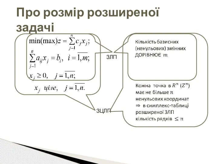 Про розмір розширеної задачі ЗЦЛП ЗЛП