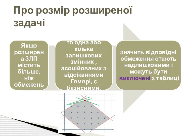 Про розмір розширеної задачі