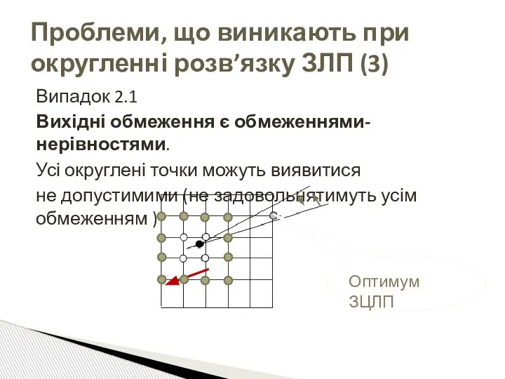 Випадок 2.1 Вихідні обмеження є обмеженнями-нерівностями. Усі округлені точки можуть виявитися не