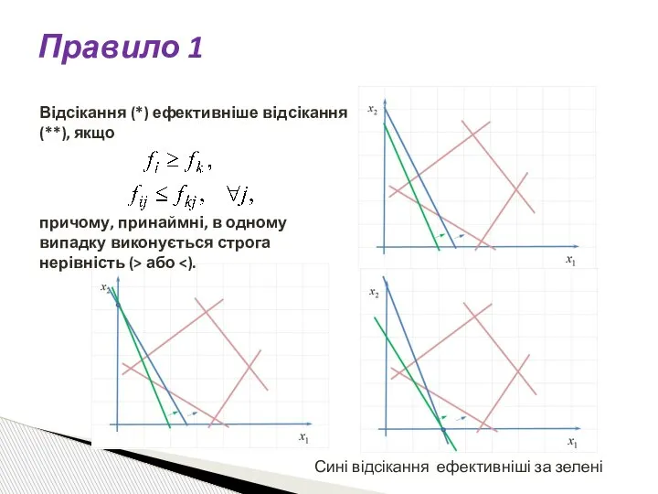 Відсікання (*) ефективніше відсікання (**), якщо причому, принаймні, в одному випадку виконується