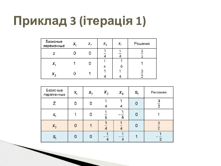 Приклад 3 (ітерація 1)