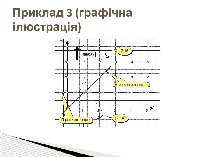 Приклад 3 (графічна ілюстрація)