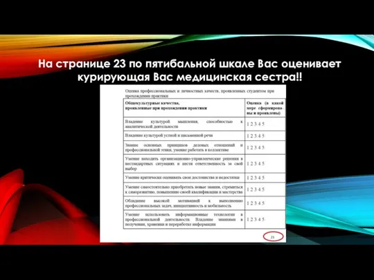 На странице 23 по пятибальной шкале Вас оценивает курирующая Вас медицинская сестра!!