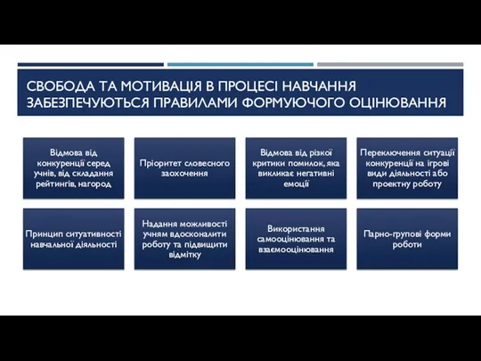 СВОБОДА ТА МОТИВАЦІЯ В ПРОЦЕСІ НАВЧАННЯ ЗАБЕЗПЕЧУЮТЬСЯ ПРАВИЛАМИ ФОРМУЮЧОГО ОЦІНЮВАННЯ