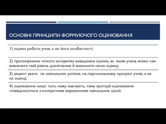 ОСНОВНІ ПРИНЦИПИ ФОРМУЮЧОГО ОЦІНЮВАННЯ