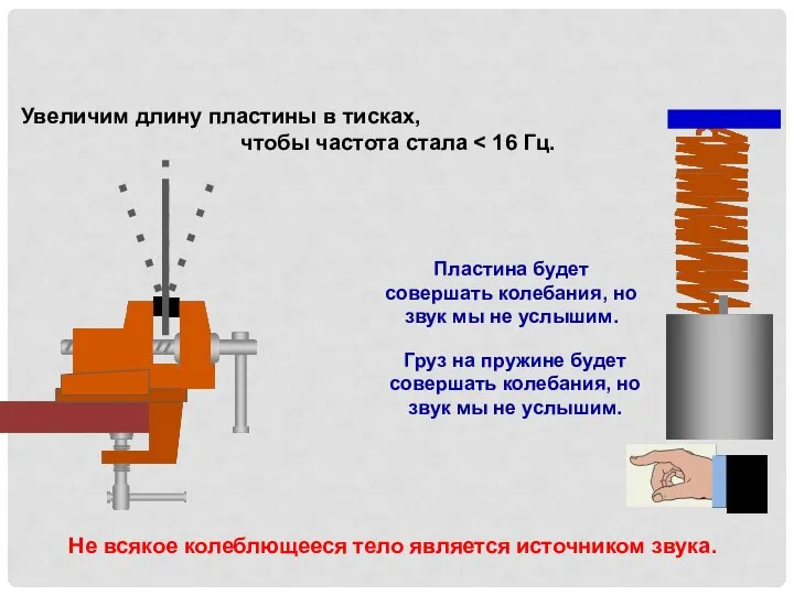 Пластина будет совершать колебания, но звук мы не услышим. Груз на пружине