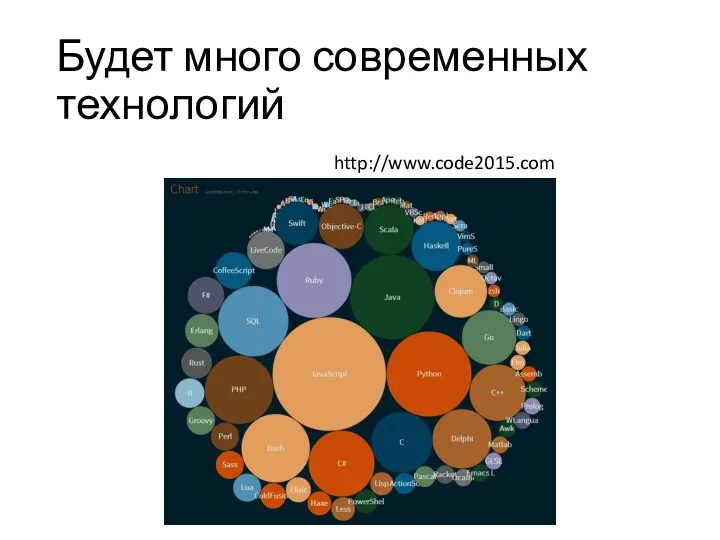 Будет много современных технологий http://www.code2015.com