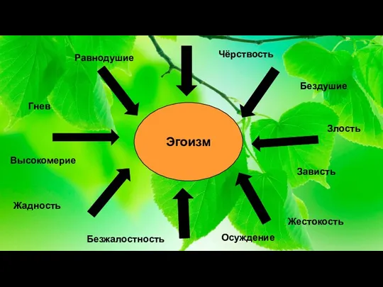 Эгоизм Равнодушие Чёрствость Бездушие Злость Зависть Высокомерие Жадность Жестокость Безжалостность Гнев Осуждение