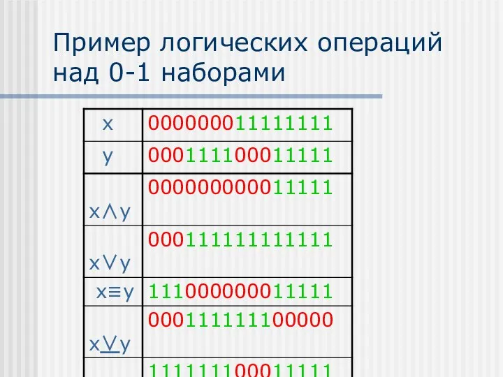 Пример логических операций над 0-1 наборами