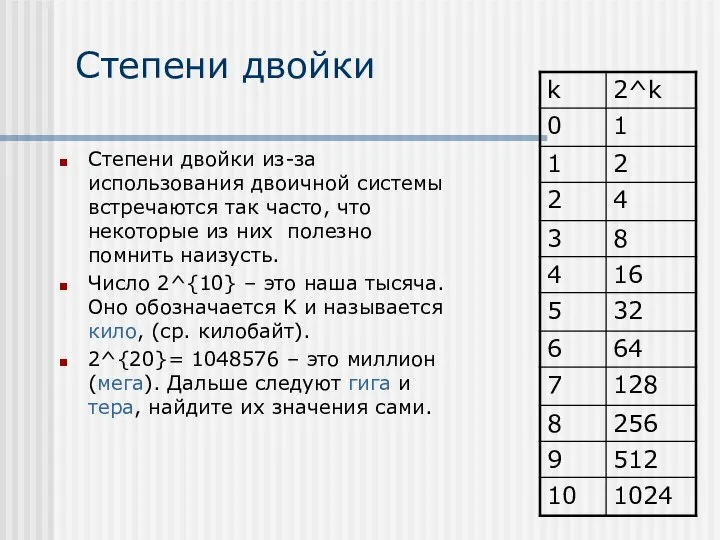 Степени двойки Степени двойки из-за использования двоичной системы встречаются так часто, что