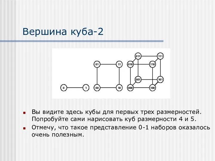 Вершина куба-2 Вы видите здесь кубы для первых трех размерностей. Попробуйте сами