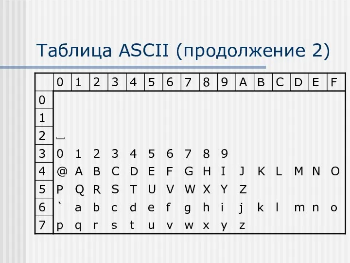 Таблица ASCII (продолжение 2)