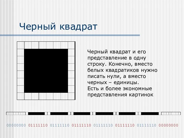 Черный квадрат Черный квадрат и его представление в одну строку. Конечно, вместо