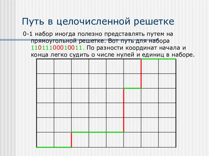 Путь в целочисленной решетке 0-1 набор иногда полезно представлять путем на прямоугольной