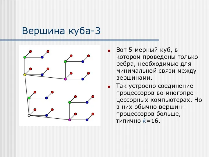 Вершина куба-3 Вот 5-мерный куб, в котором проведены только ребра, необходимые для