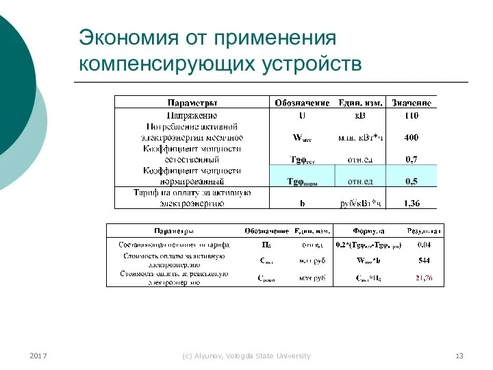 2017 (с) Alyunov, Vologda State University Экономия от применения компенсирующих устройств