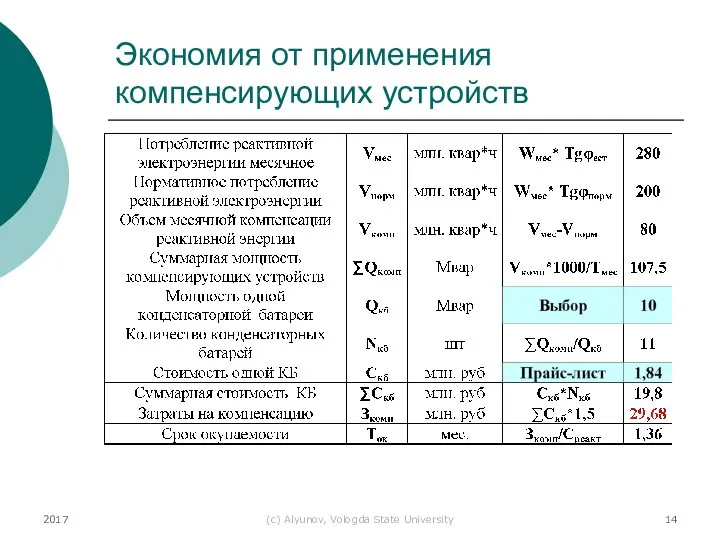 2017 (с) Alyunov, Vologda State University Экономия от применения компенсирующих устройств