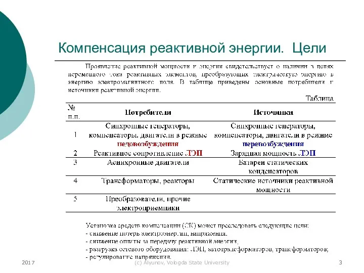 2017 (с) Alyunov, Vologda State University Компенсация реактивной энергии. Цели