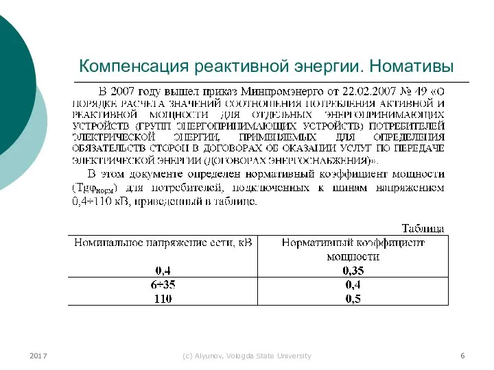 2017 (с) Alyunov, Vologda State University Компенсация реактивной энергии. Номативы