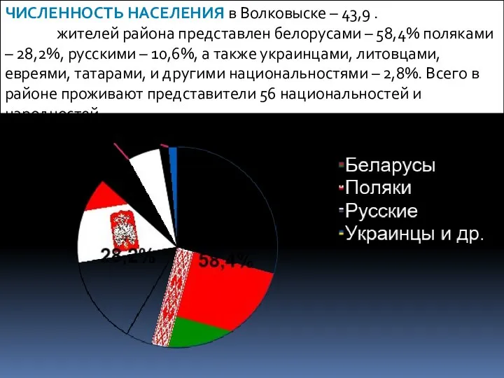 ЧИСЛЕННОСТЬ НАСЕЛЕНИЯ в Волковыске – 43,9 .Национальный состав жителей района представлен белорусами